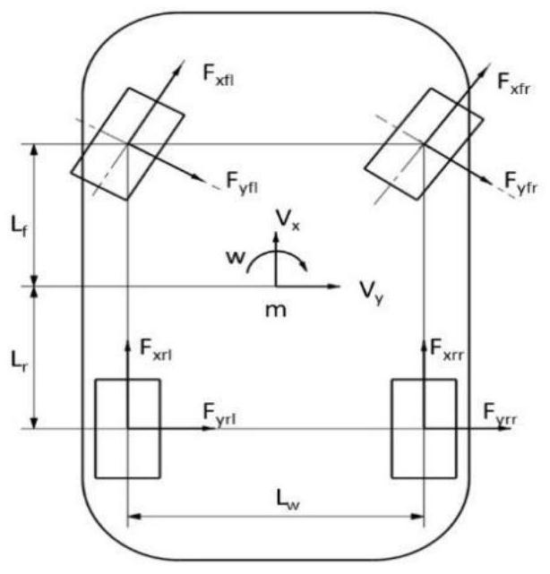 Torque vector control method for distributed drive electric vehicles based on double-layer control