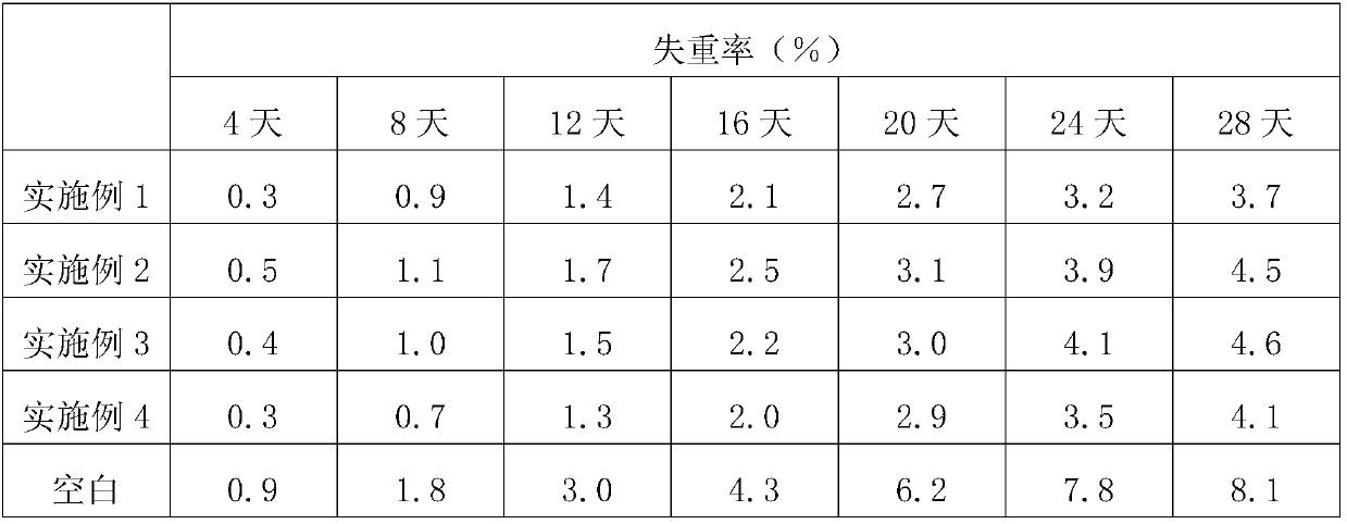 Compound film coating liquid used for preservation of eggs and preservation method of the eggs