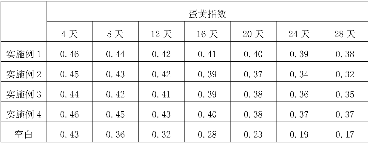 Compound film coating liquid used for preservation of eggs and preservation method of the eggs