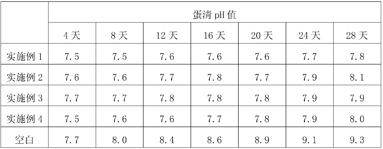 Compound film coating liquid used for preservation of eggs and preservation method of the eggs