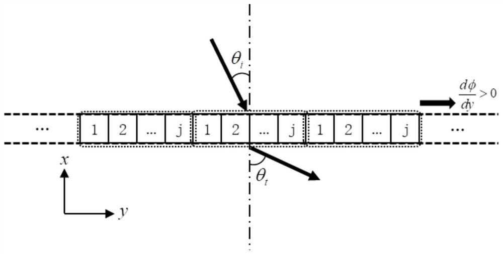 Ultrathin omni-directional vibration isolation metasurface structure and design method thereof