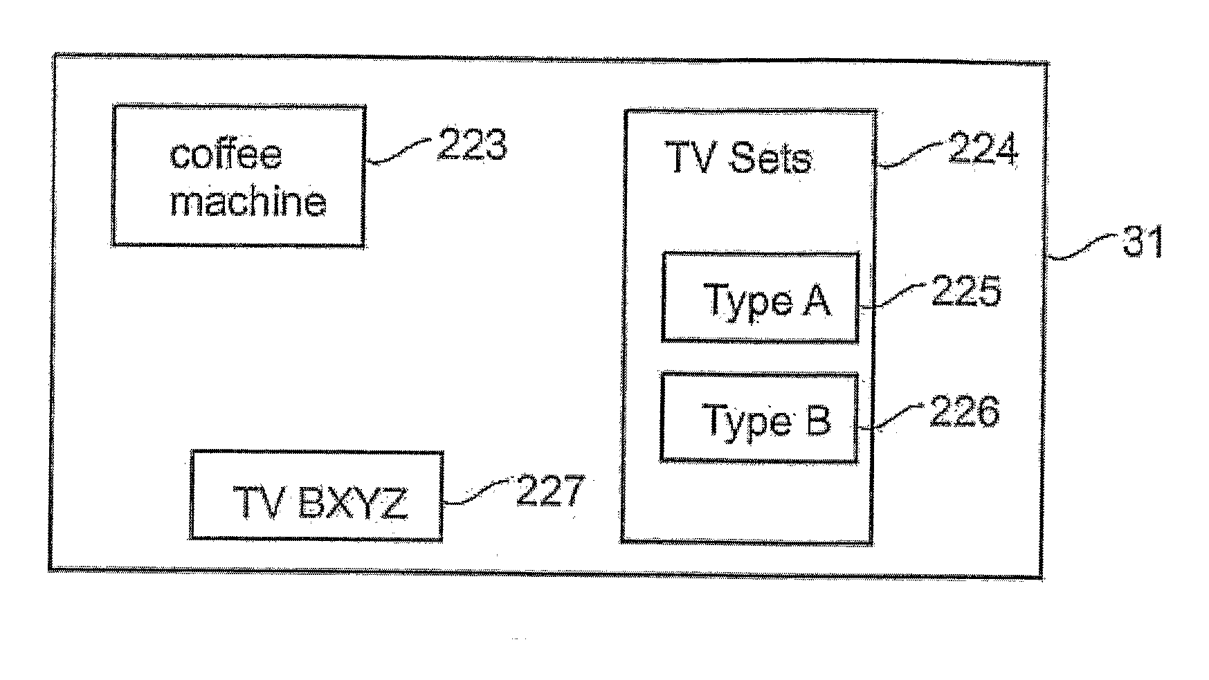 Rf communication system and method