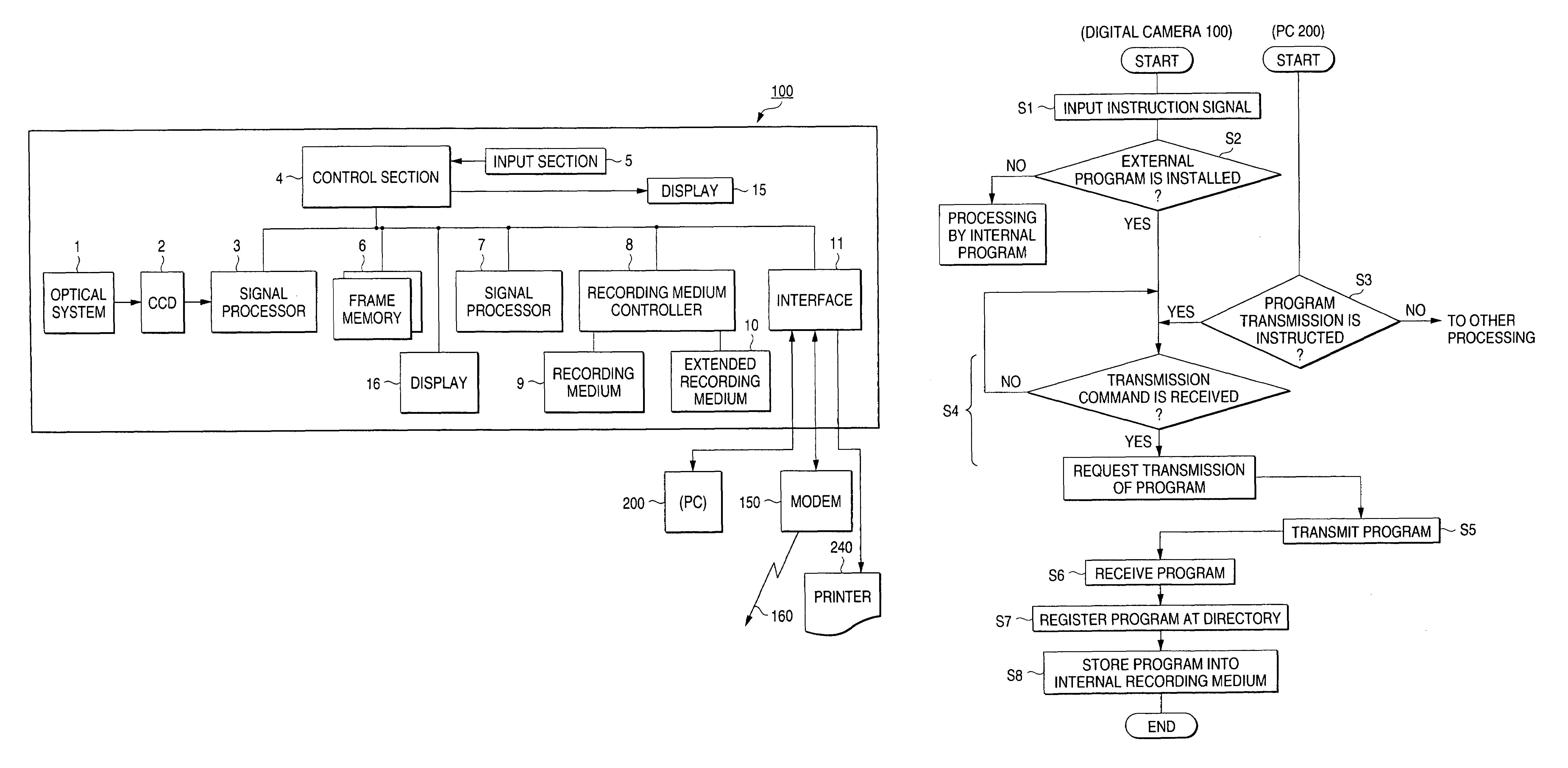 Digital camera and function appending method for the same