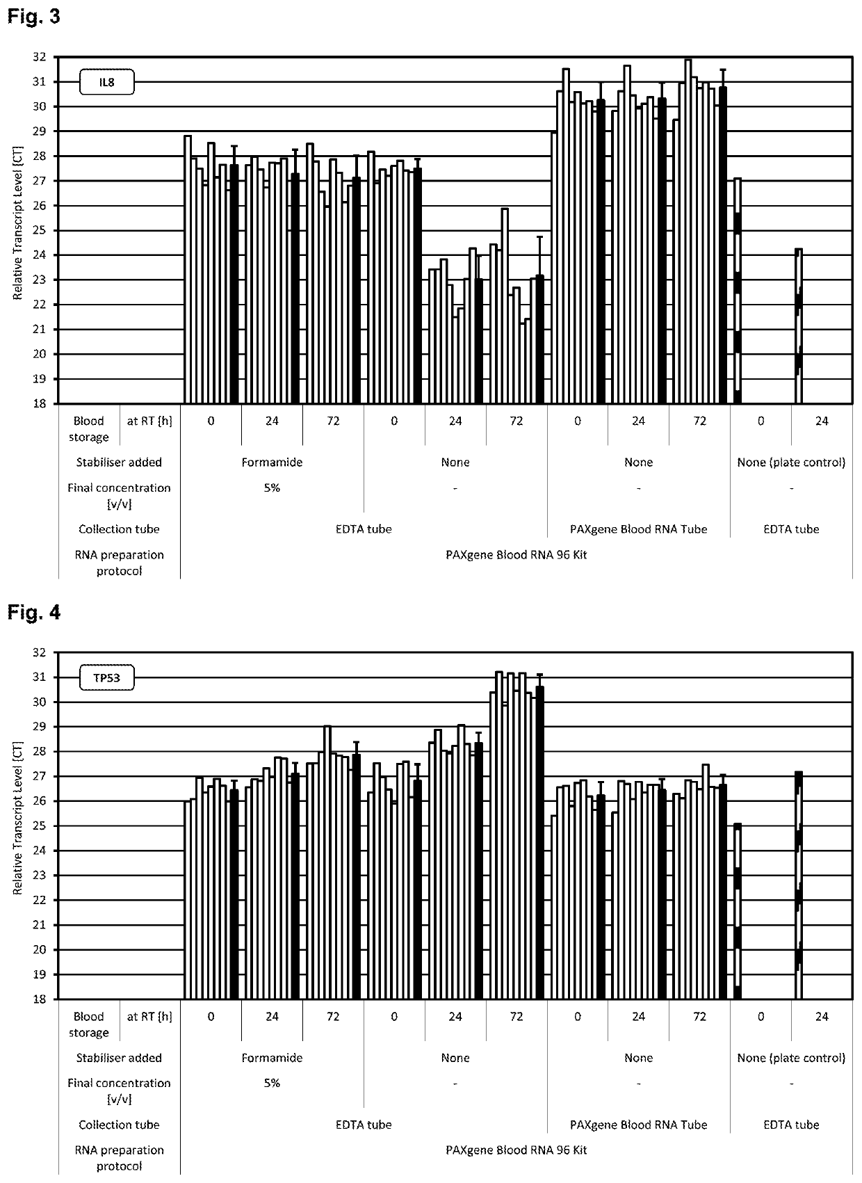 Stabilisation of biological samples