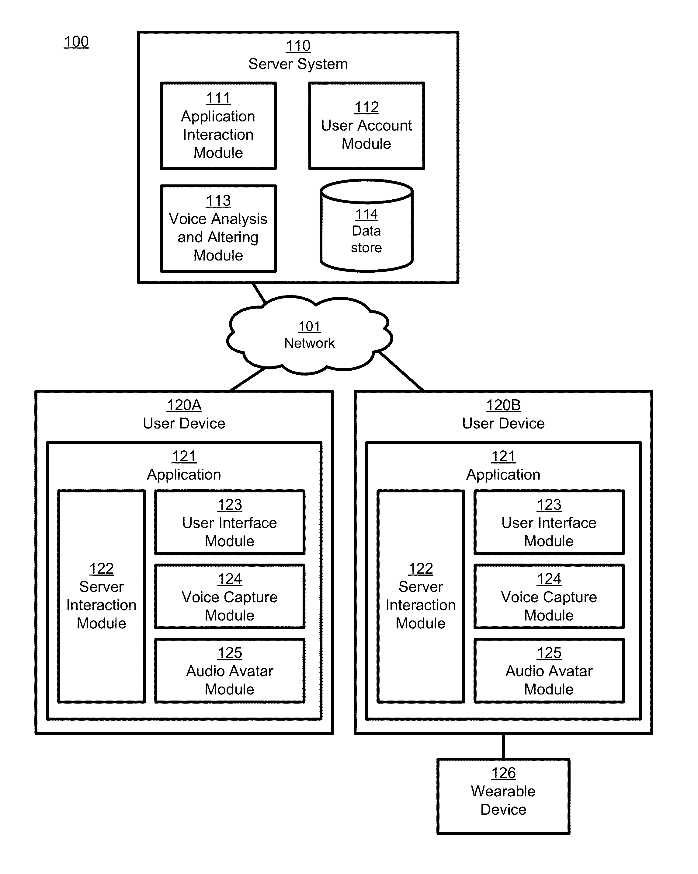 Creation and application of audio avatars from human voices