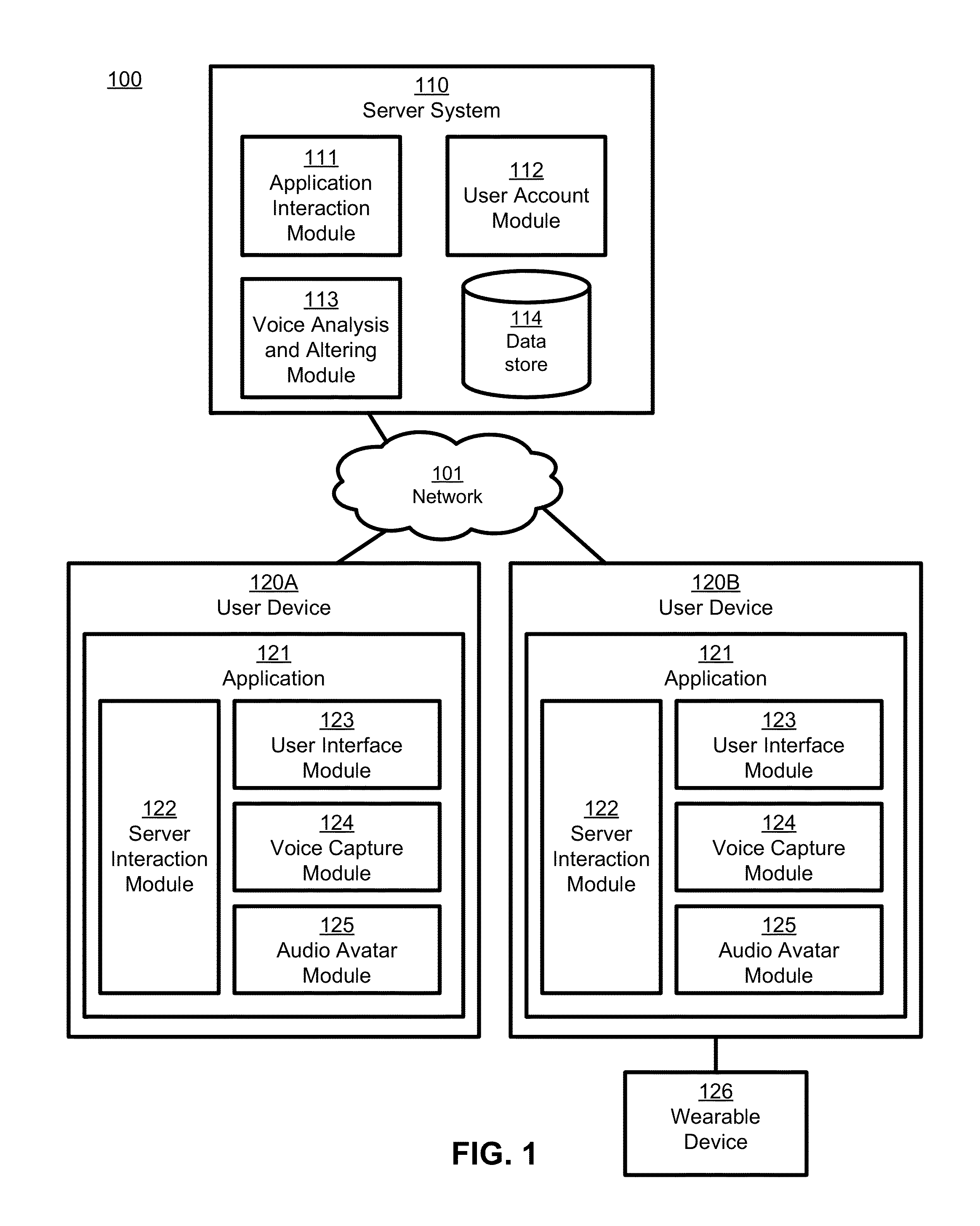 Creation and application of audio avatars from human voices