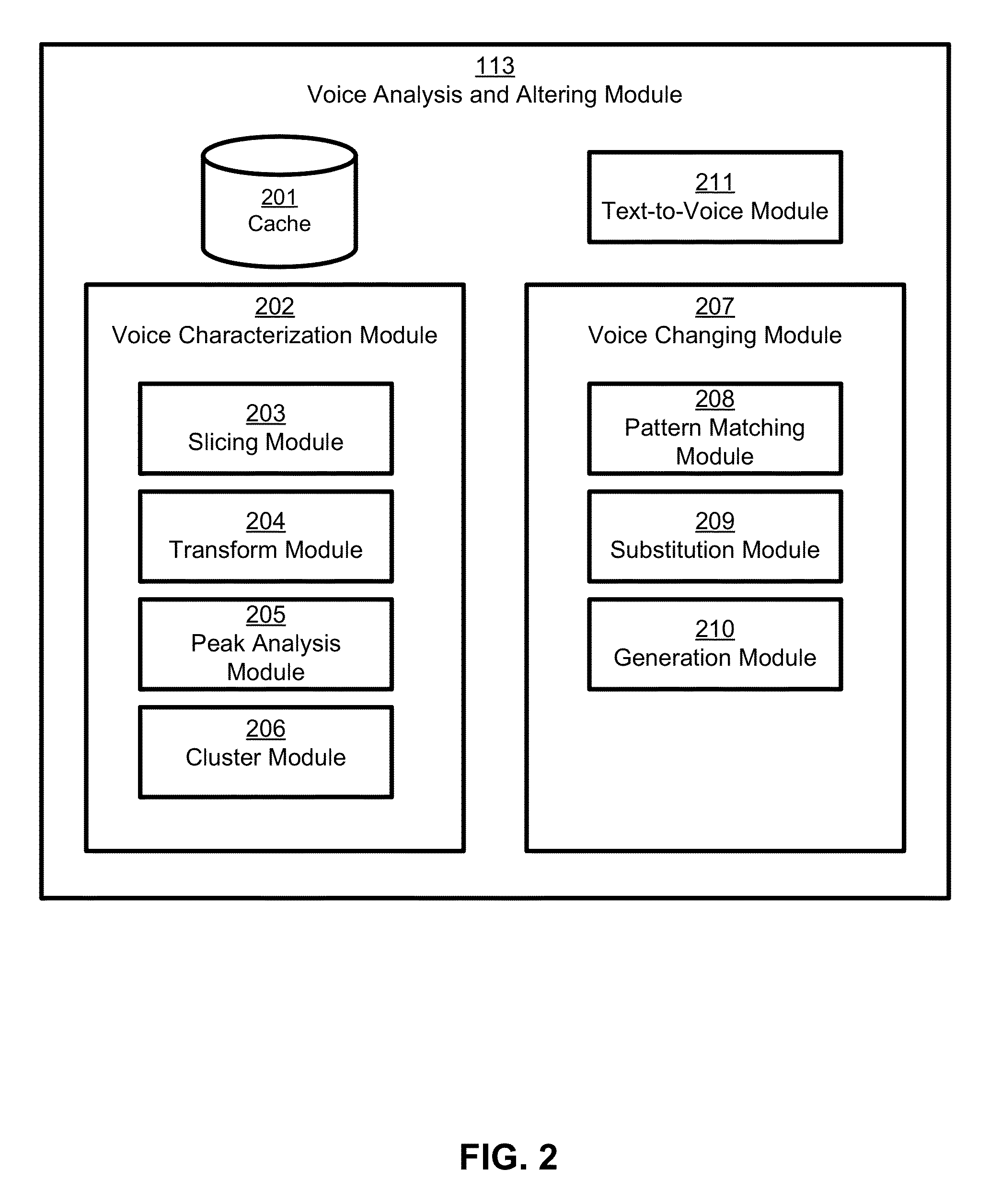 Creation and application of audio avatars from human voices