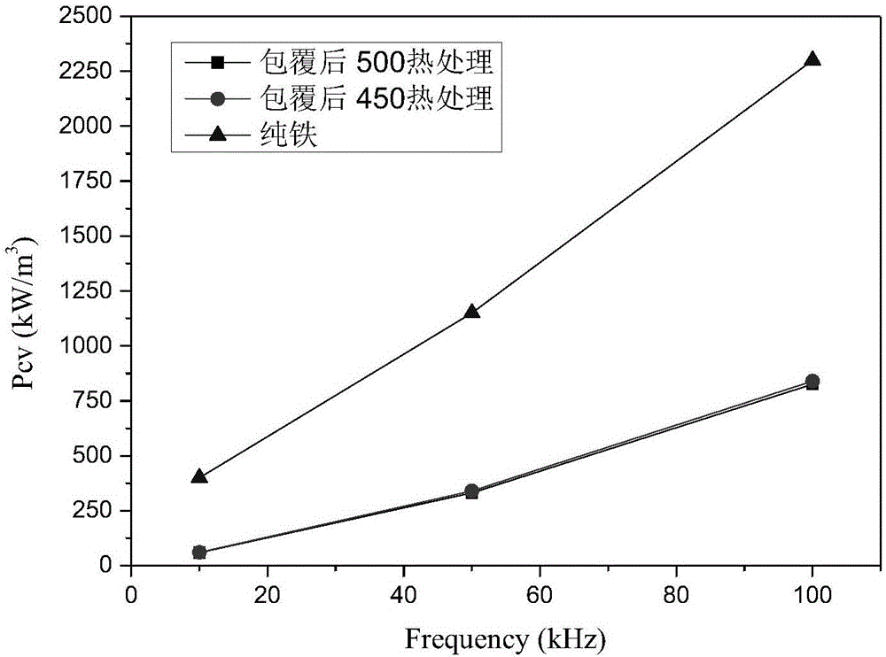 Soft magnetic composite material and preparation method thereof