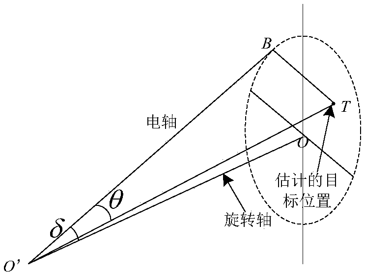 Method for estimating and accurately tracking satellite position by using reflector antenna