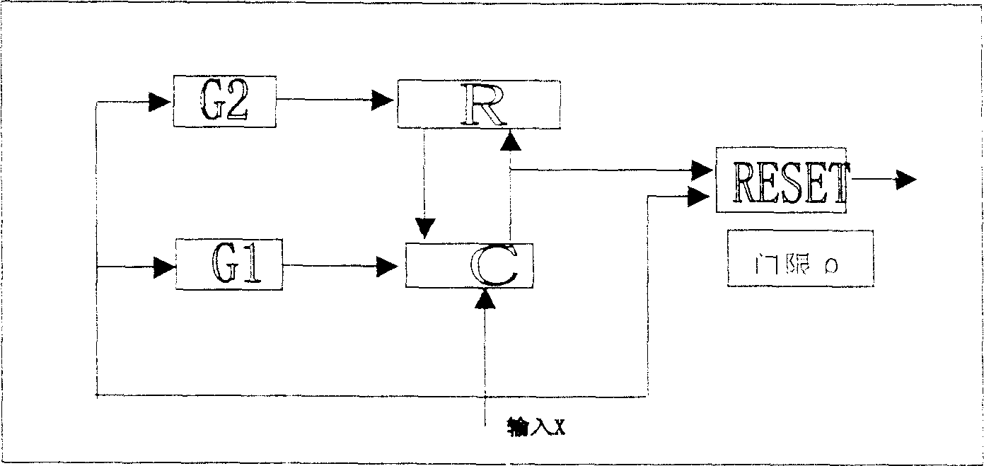 Identification method of mobile number plate based on three-channel parallel artificial nerve network