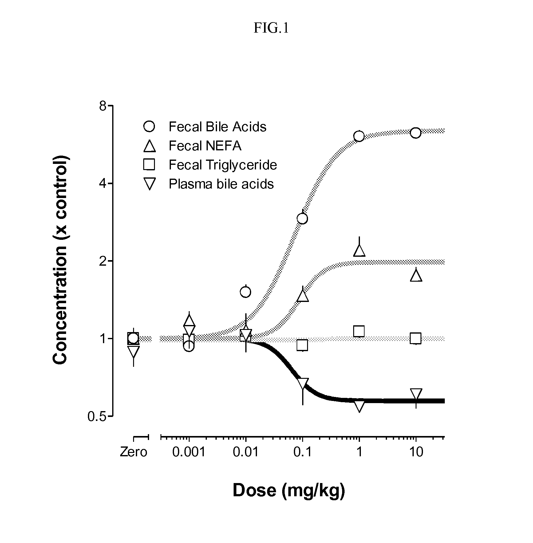 Bile acid recycling inhibitors for treatment of hypercholemia and cholestatic liver disease