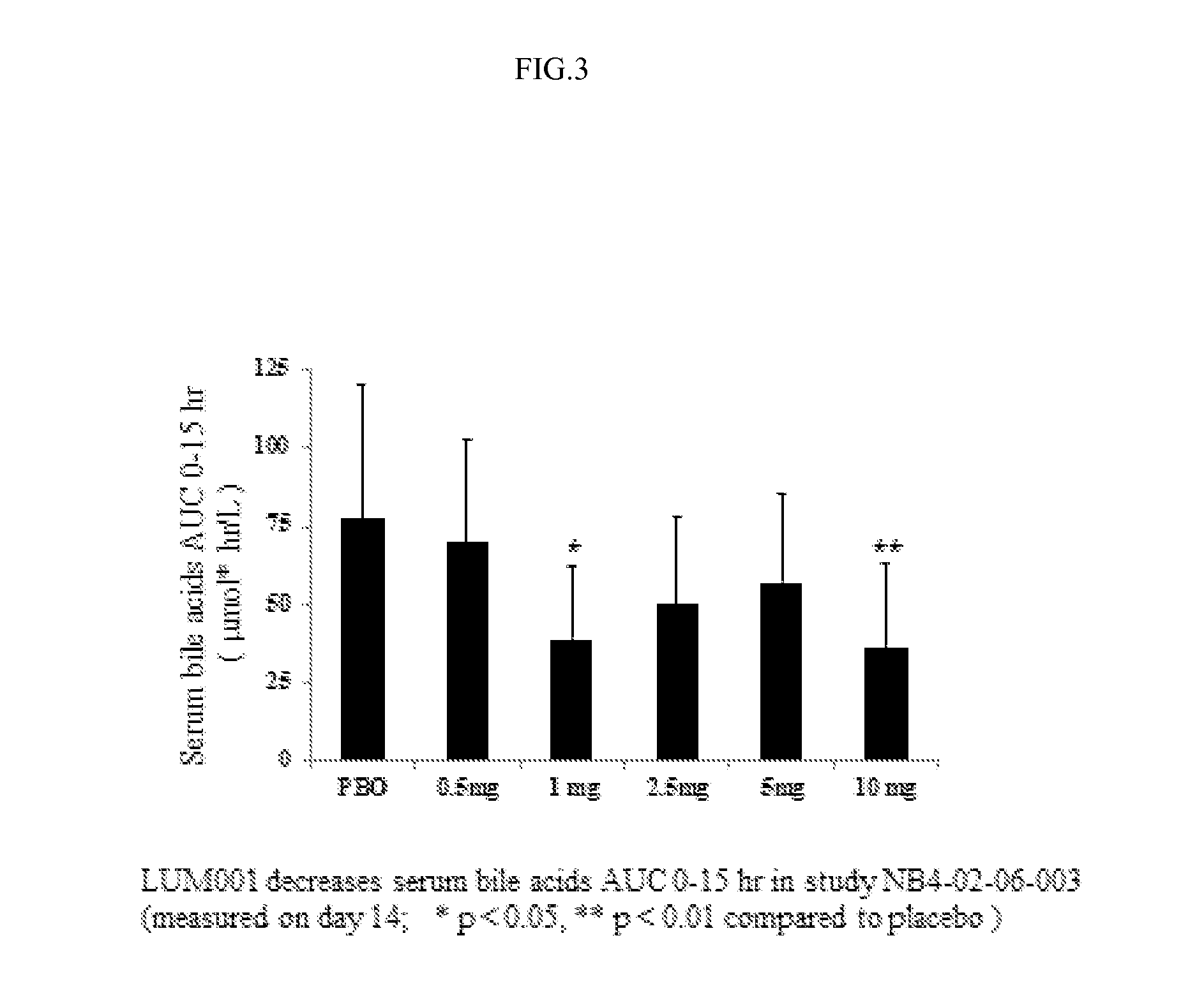 Bile acid recycling inhibitors for treatment of hypercholemia and cholestatic liver disease