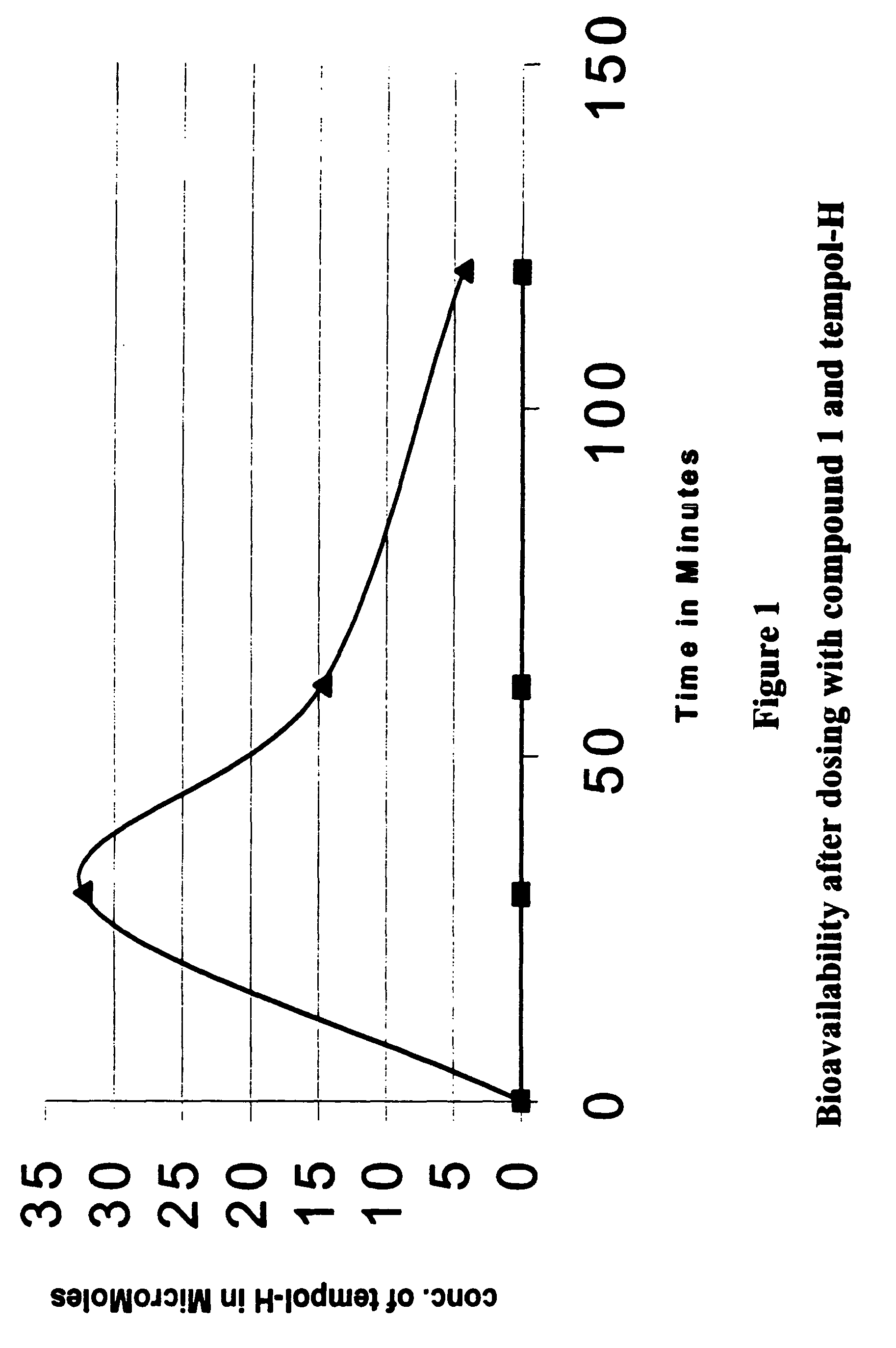 Amelioration of cataracts, macular degeneration and other ophthalmic diseases