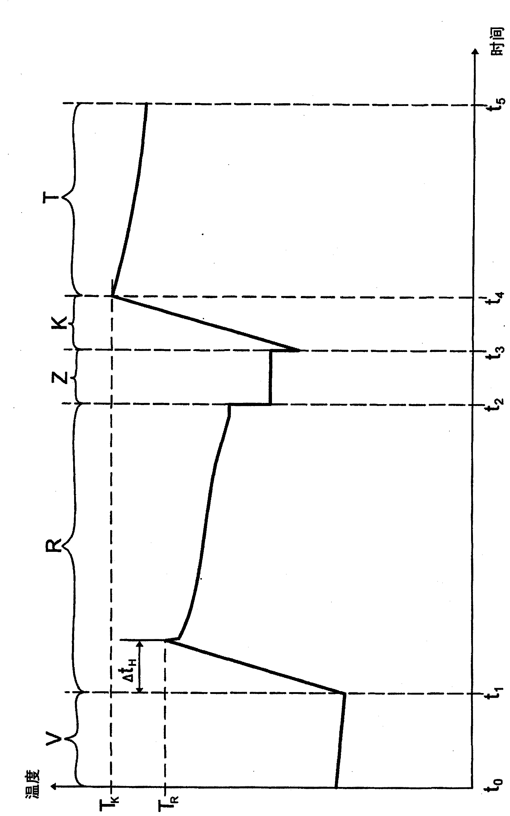 Washing method for a dishwashing machine