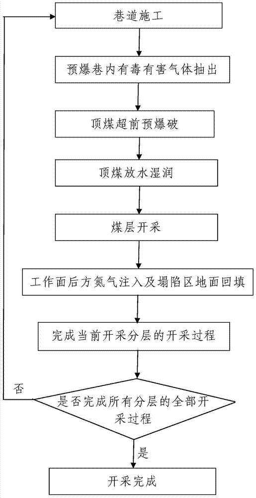 Three-dimensional roof controlling method for fully mechanized caving of steeply inclined and extremely thick coal seam