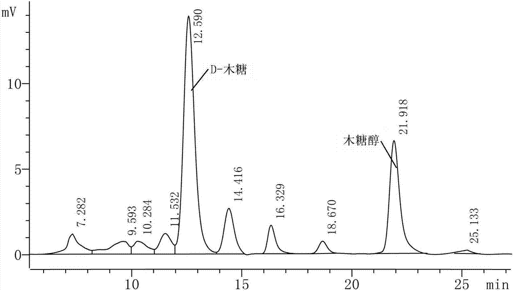 Yarrowia lipolytica and applications thereof