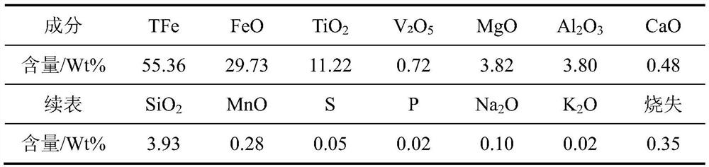 Method for improving metallization ratio and concentrate iron grade of beach placer reduction product