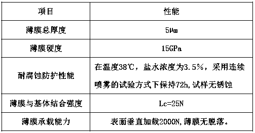 Sintered neodymium iron boron magnet surface functional film and preparation method thereof