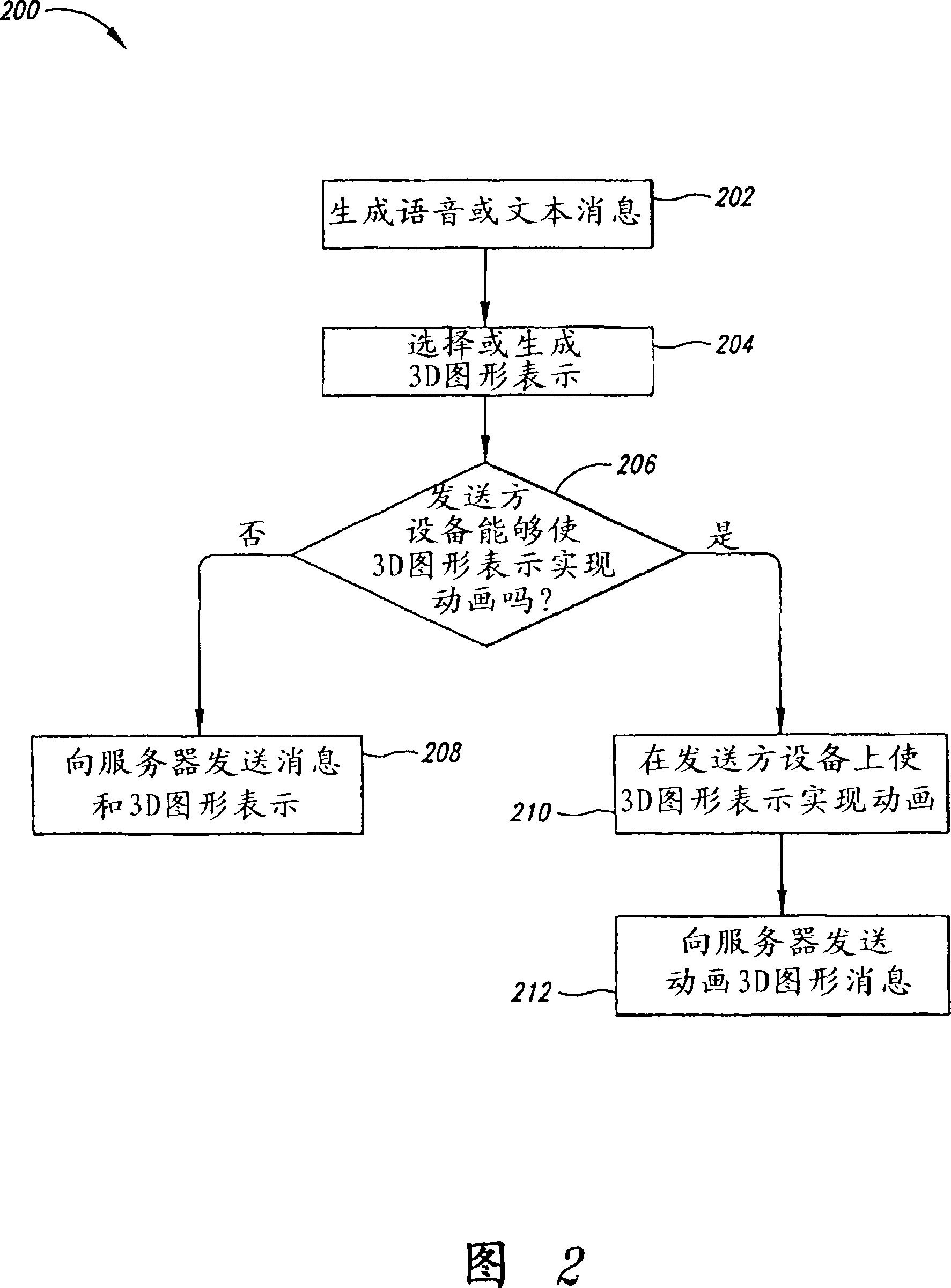 System and method for mobile 3D graphical messaging