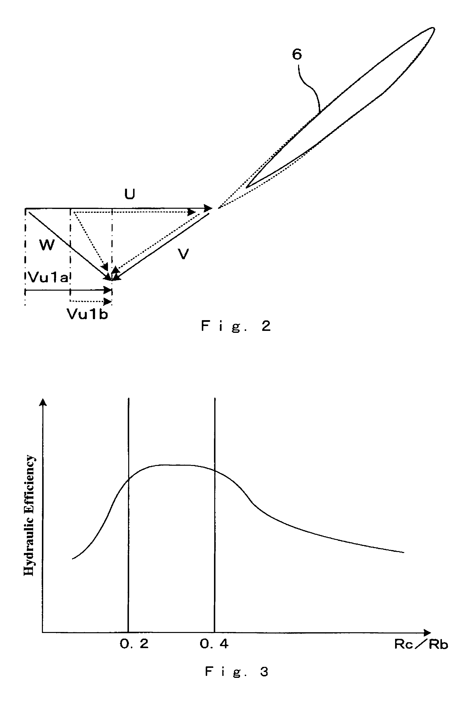 Francis turbine