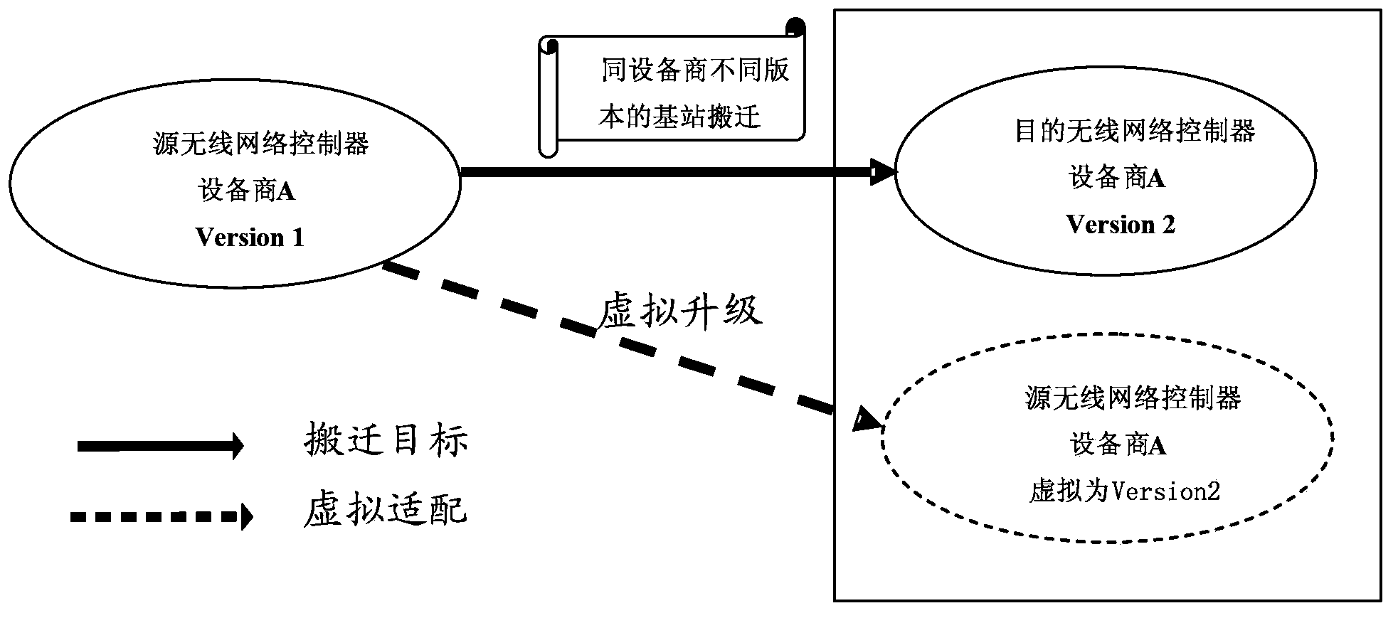 Data processing method and webmaster equipment