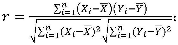 Passenger capacity prediction method based on distributed lag model