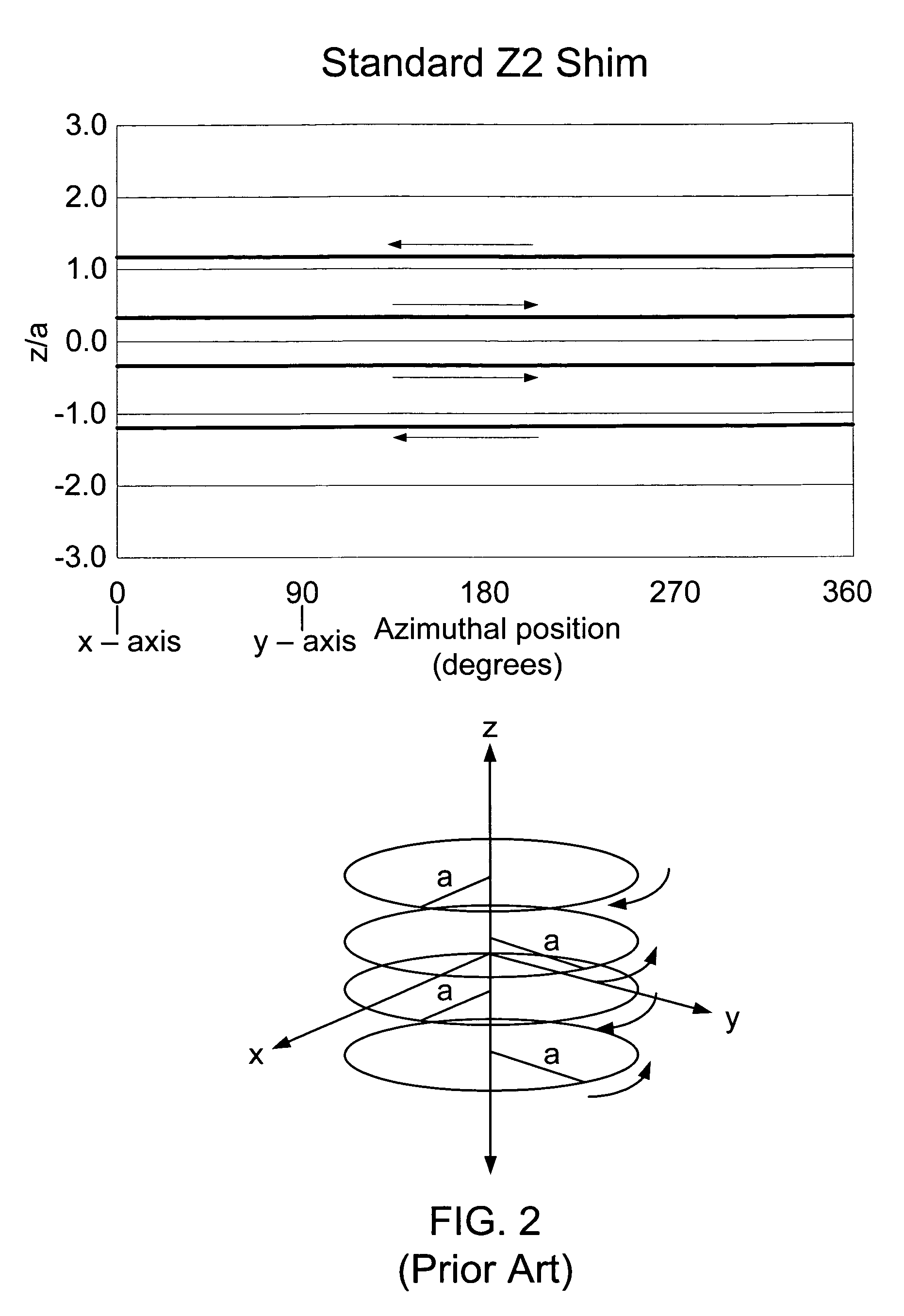 Magnetic shimming configuration with optimized turn geometry and electrical circuitry