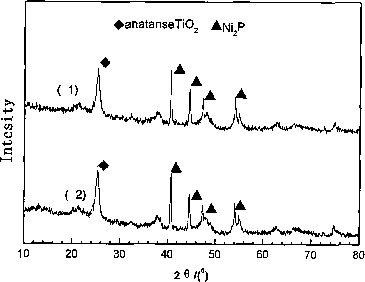 Preparation method of nickel phosphide catalyst carried by composite carrier