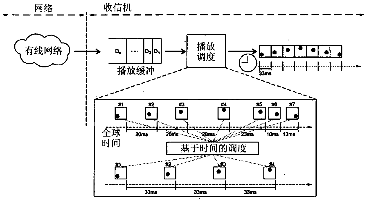 Client device and local clock skew correction method therefor