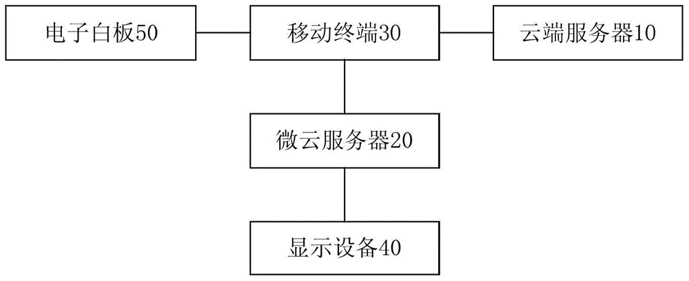 Teaching system and teaching method