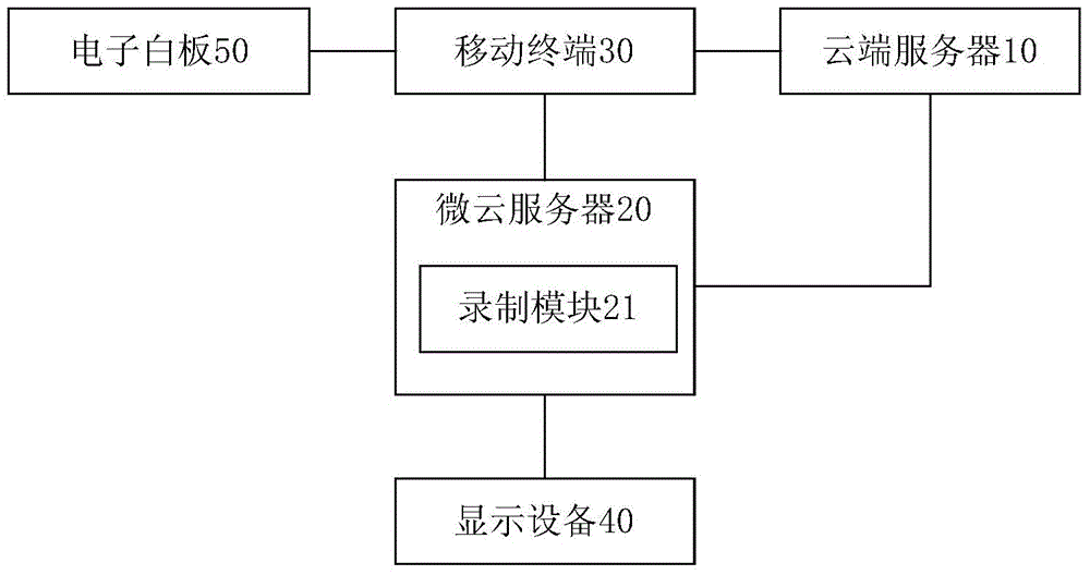 Teaching system and teaching method