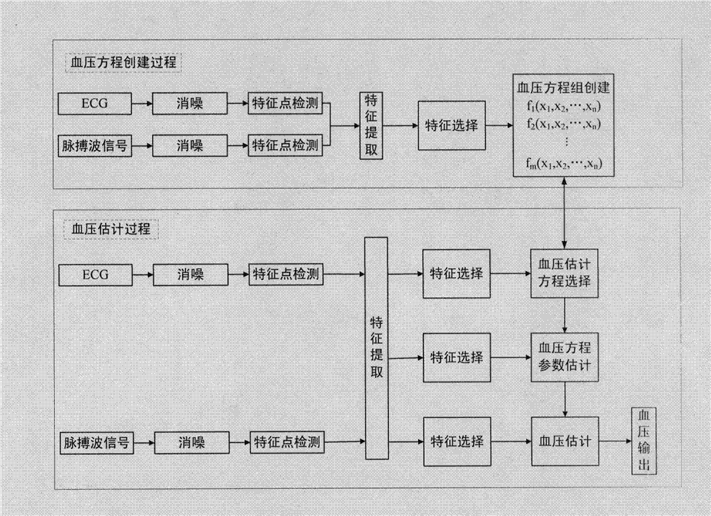 Continuous blood pressure measuring device