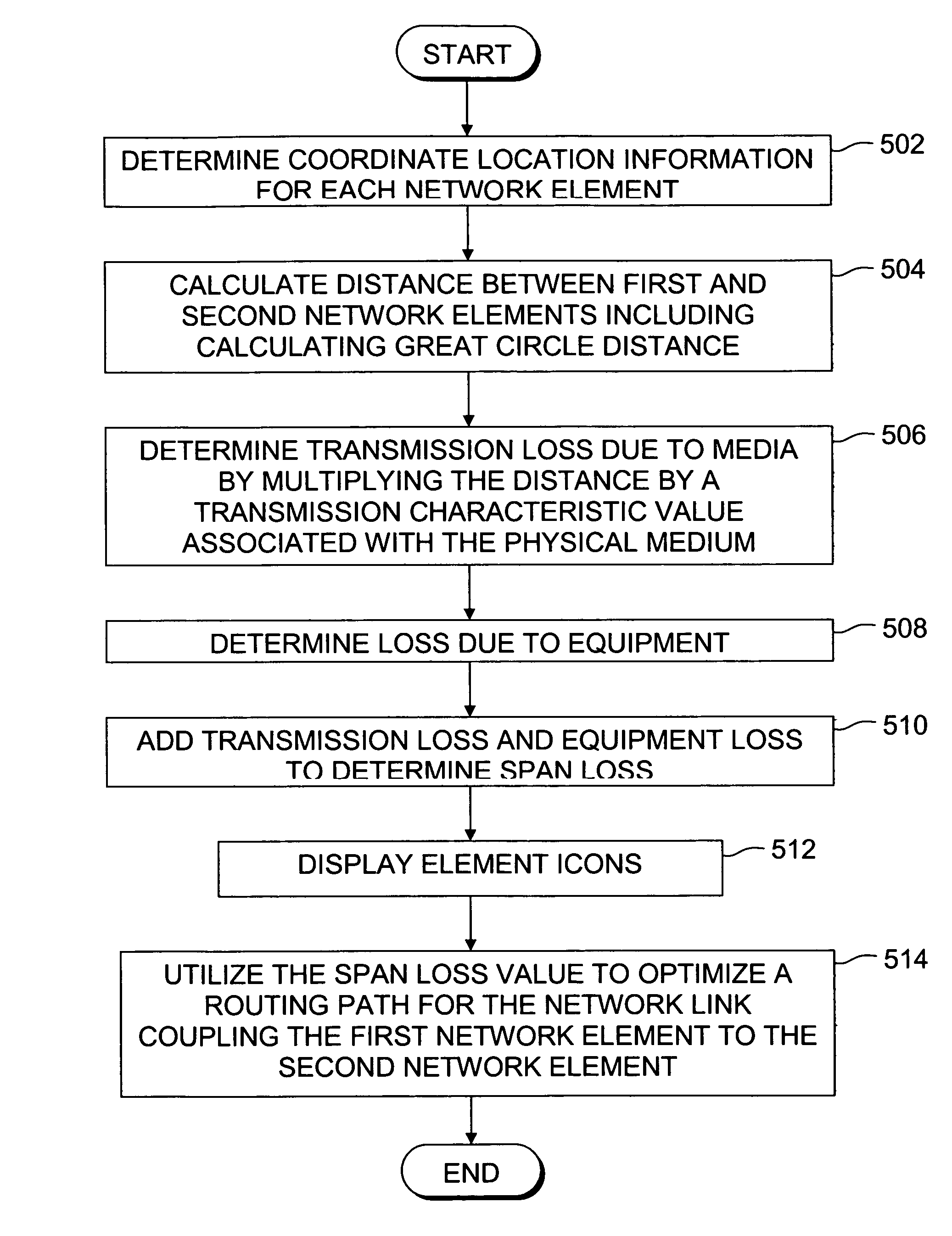 System and method for locating optical network elements and calculating span loss based on geographic coordinate information