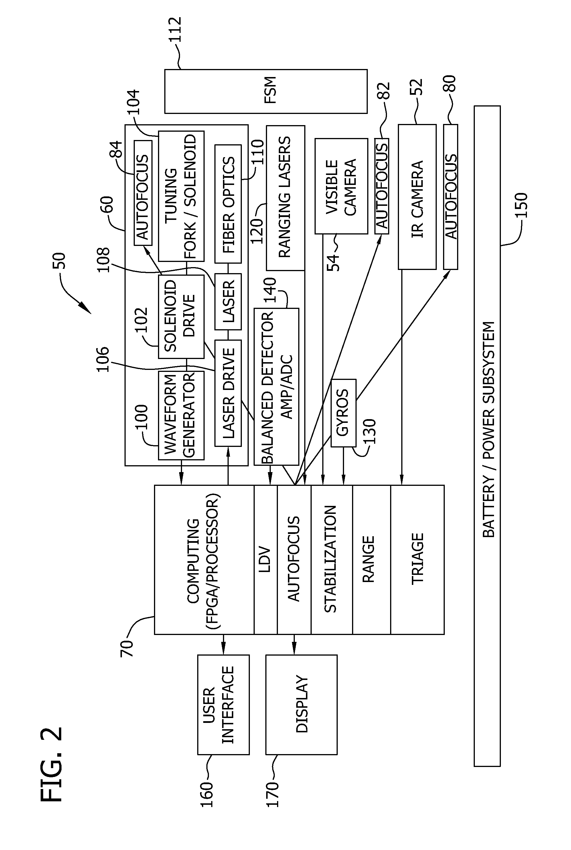 Systems and methods for non-contact biometric sensing