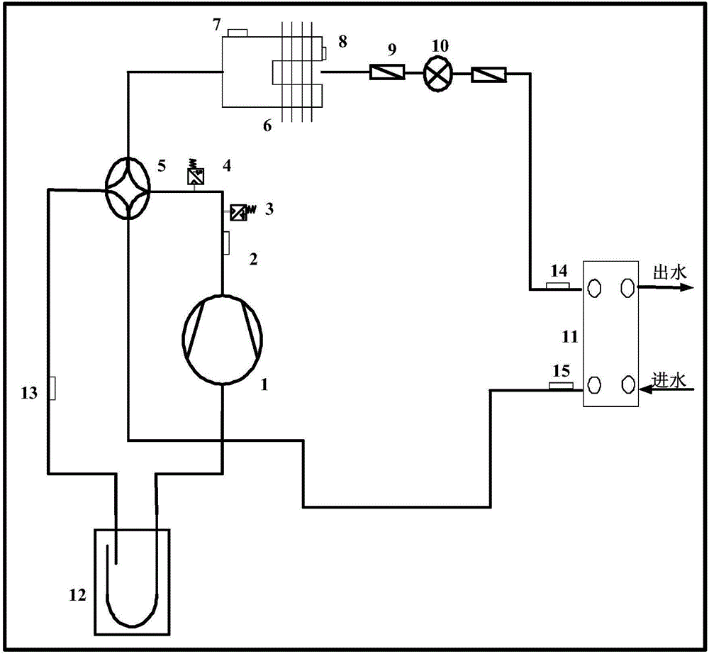 Running control method and device for air conditioning system compressor