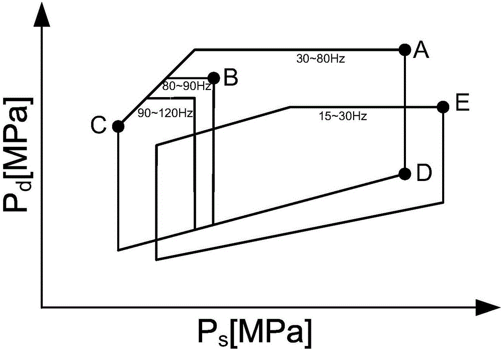 Running control method and device for air conditioning system compressor