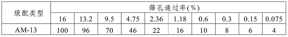 Modified bituminous concrete with self-regulating temperature function