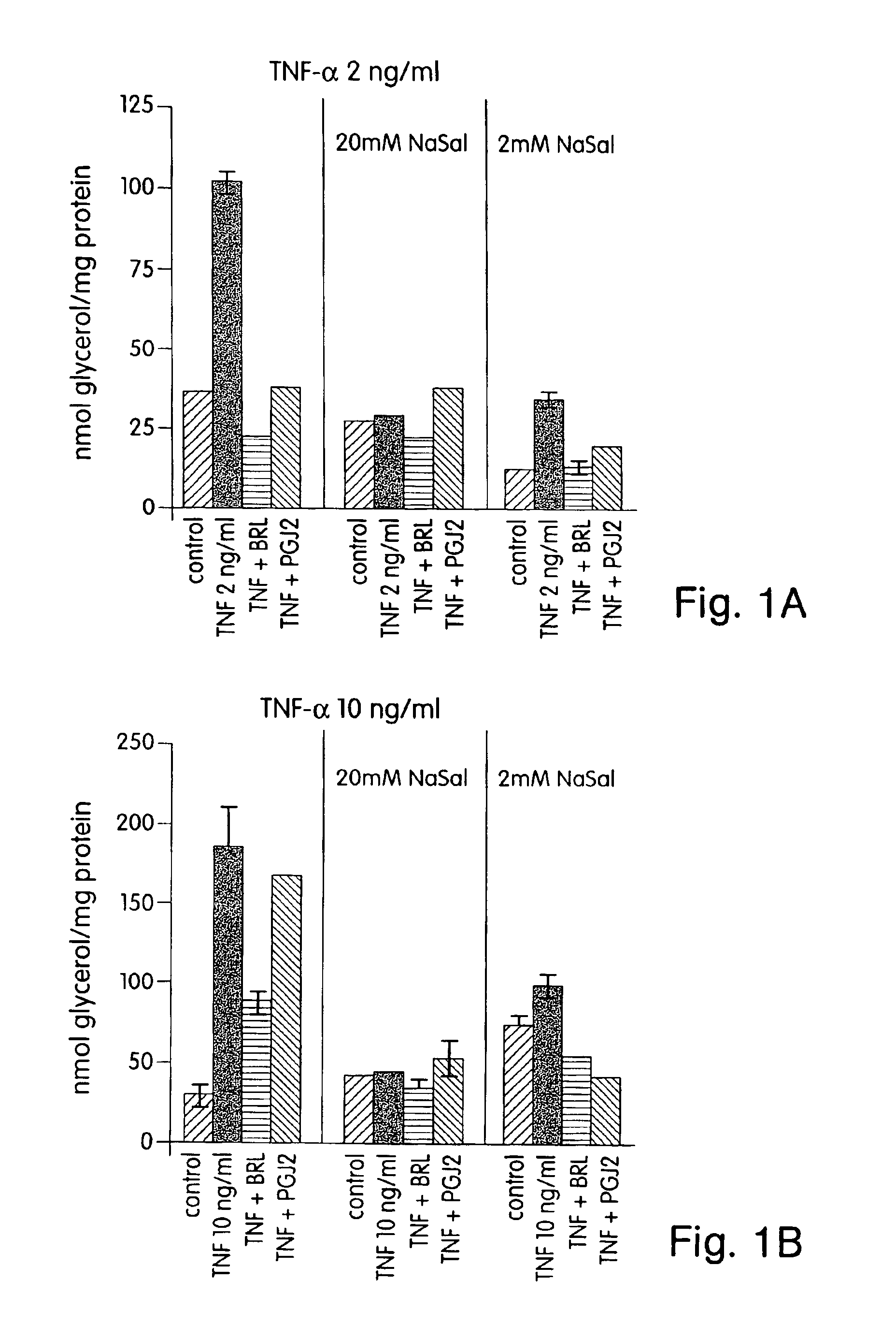 Methods for treating and preventing insulin resistance and related disorders