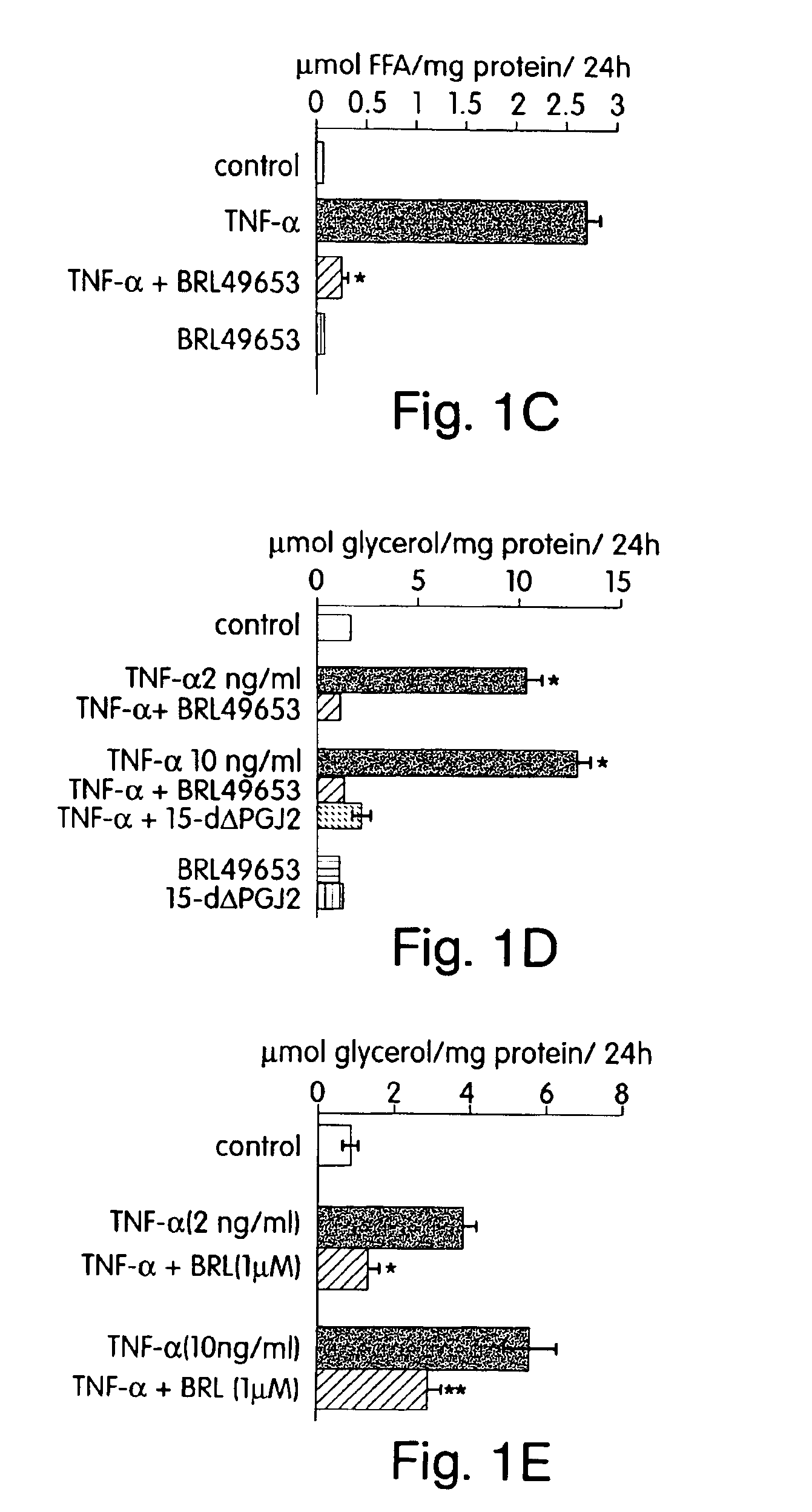 Methods for treating and preventing insulin resistance and related disorders