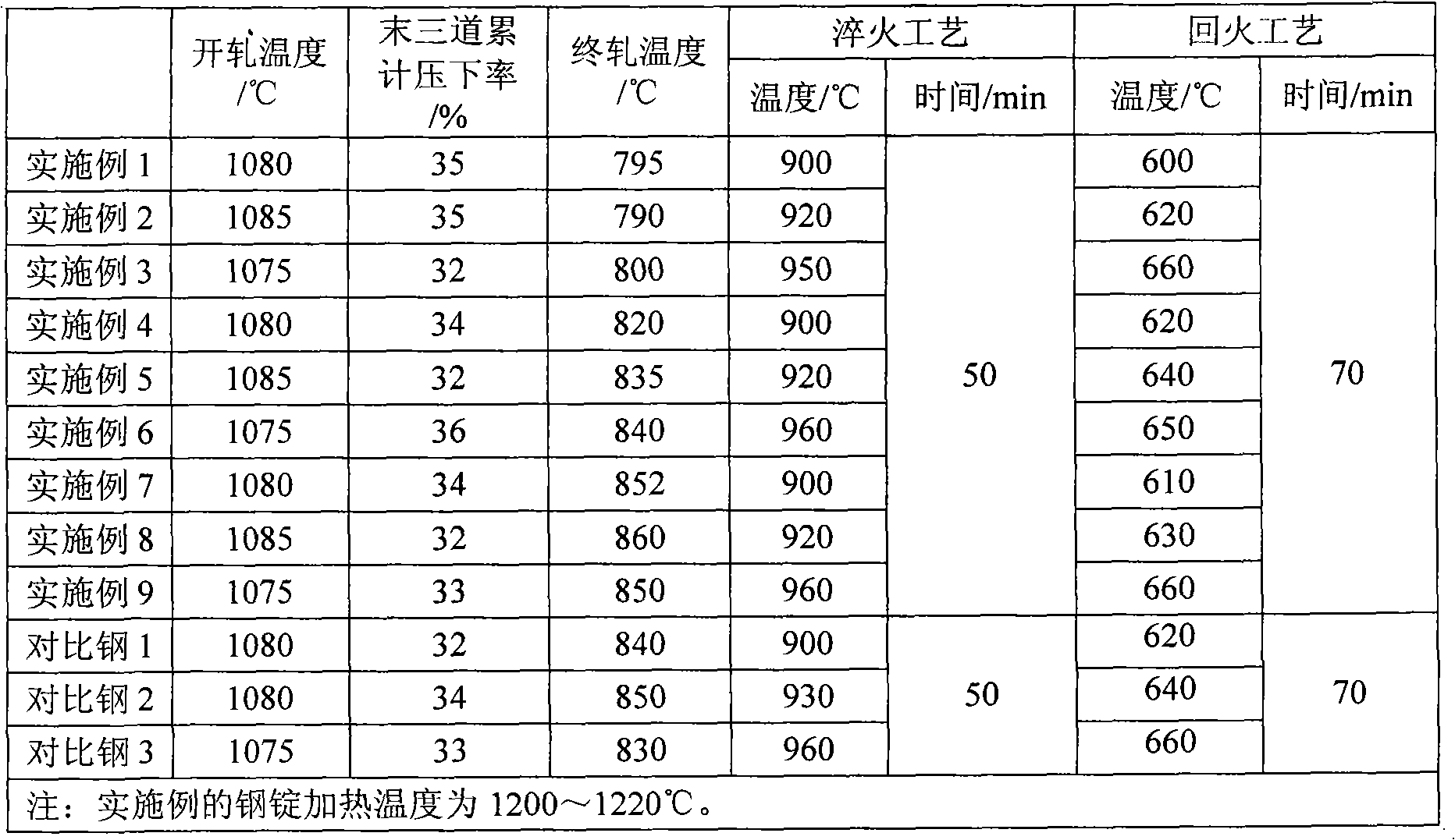 Low welding crack sensitivity steel with tensile strength at 700MPa level and production method thereof