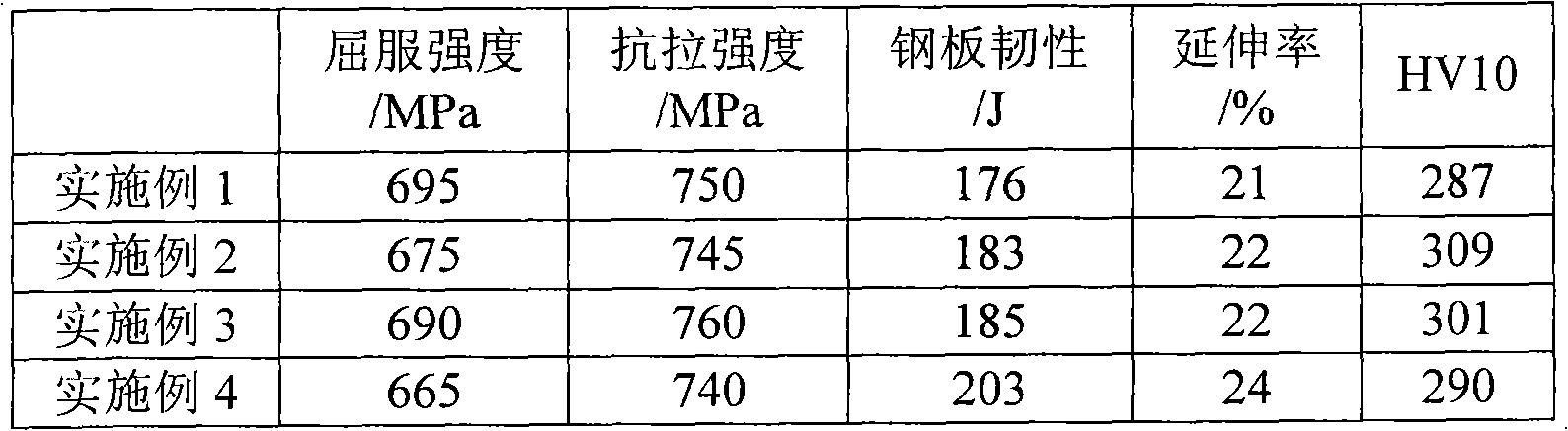 Low welding crack sensitivity steel with tensile strength at 700MPa level and production method thereof