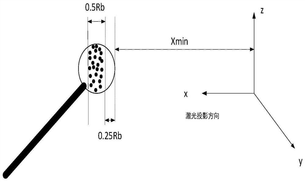 Rotation matrix calibration method based on transverse moving motion in TCP coordinate system