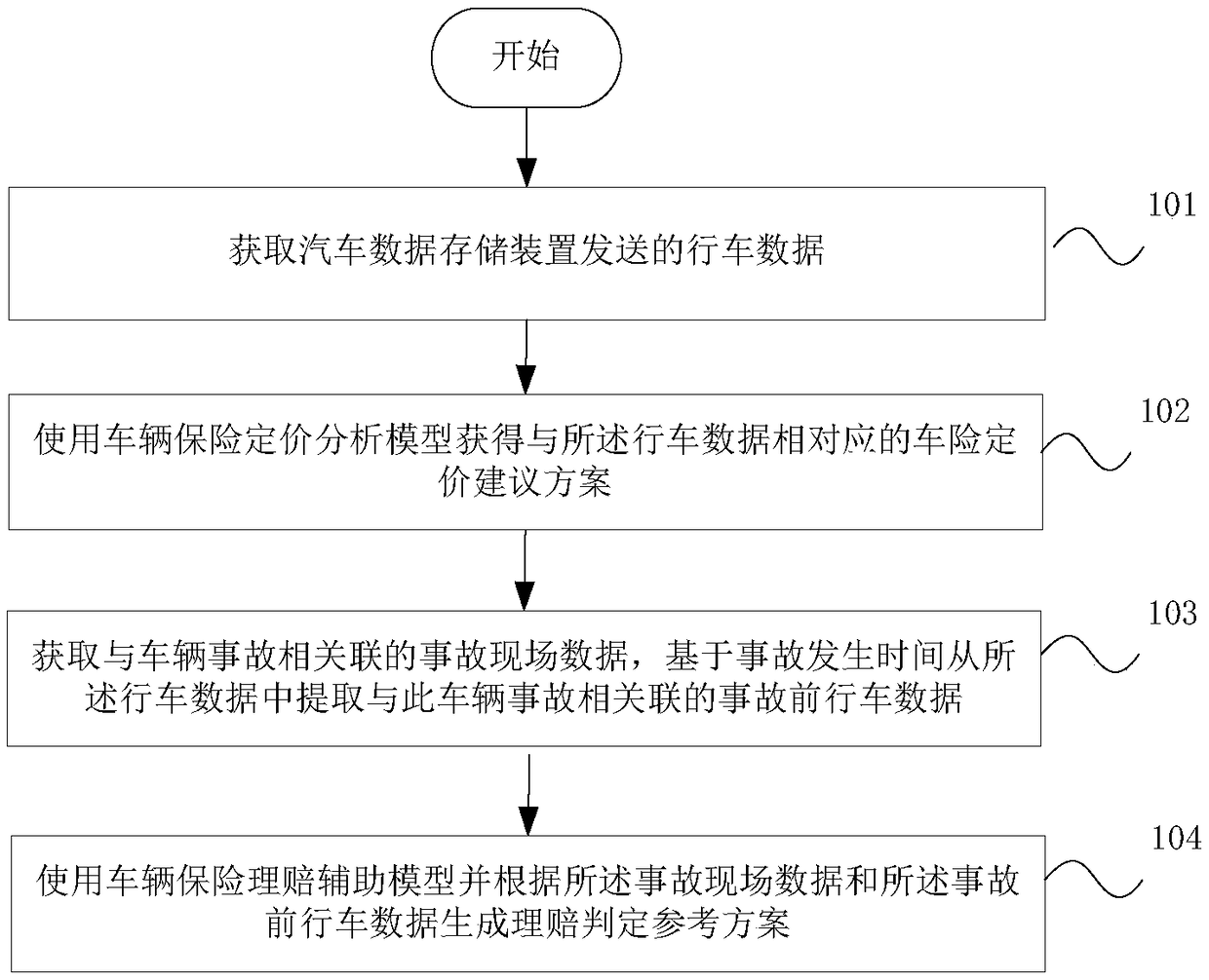 Vehicle insurance service data analysis method and system