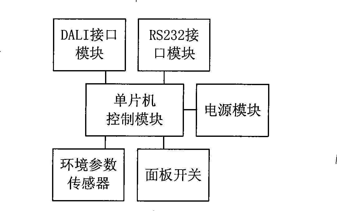 Digital address lighting control system and method having remote and local control function