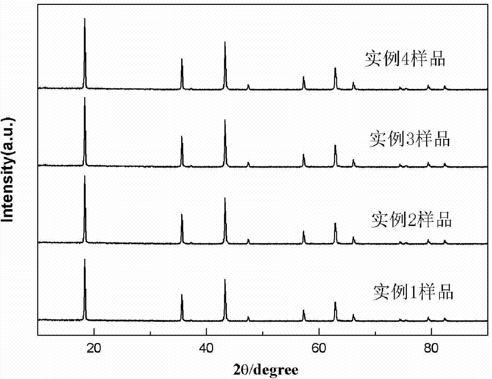 Method for preparing vanadium trioxide coated lithium titanate negative electrode material