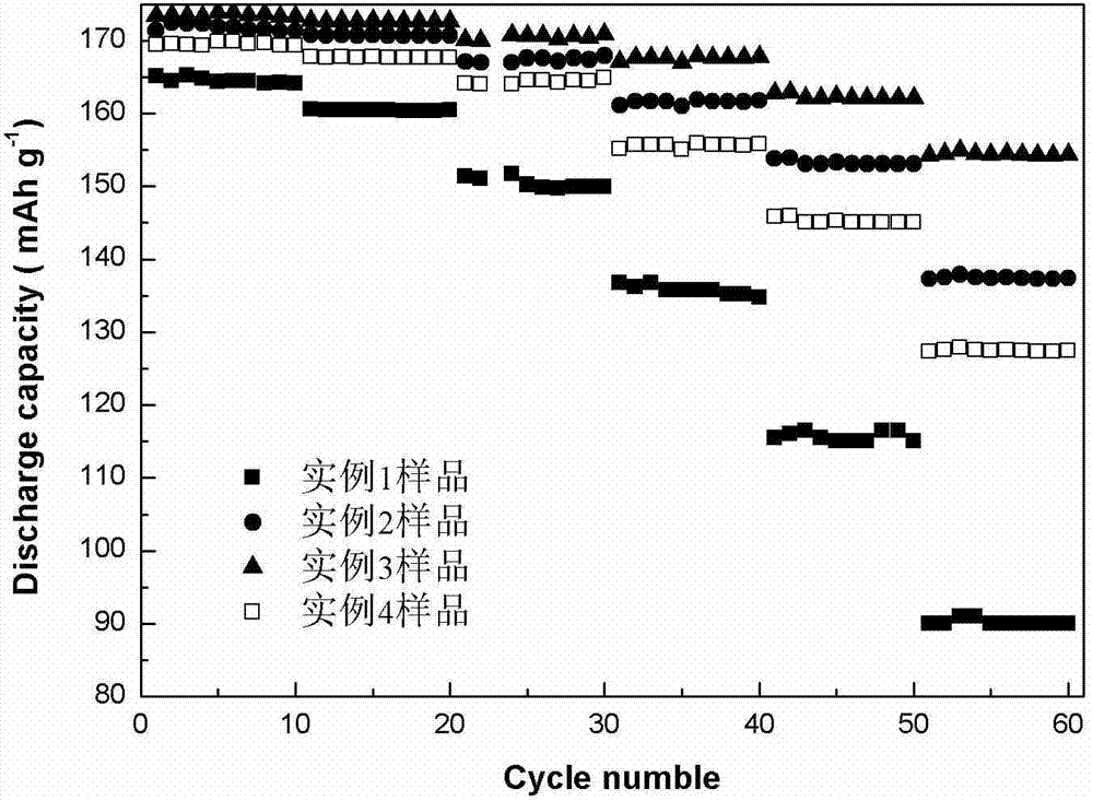 Method for preparing vanadium trioxide coated lithium titanate negative electrode material