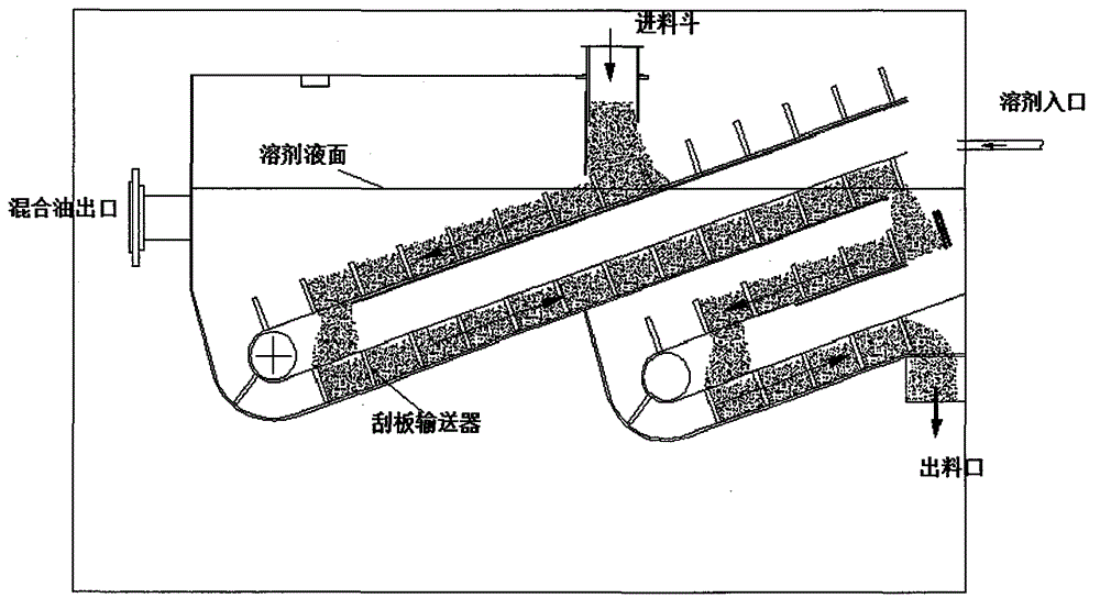 Method for ordinary pressure continuous extraction of grease from schizochytrium limacinum cake and equipment thereof