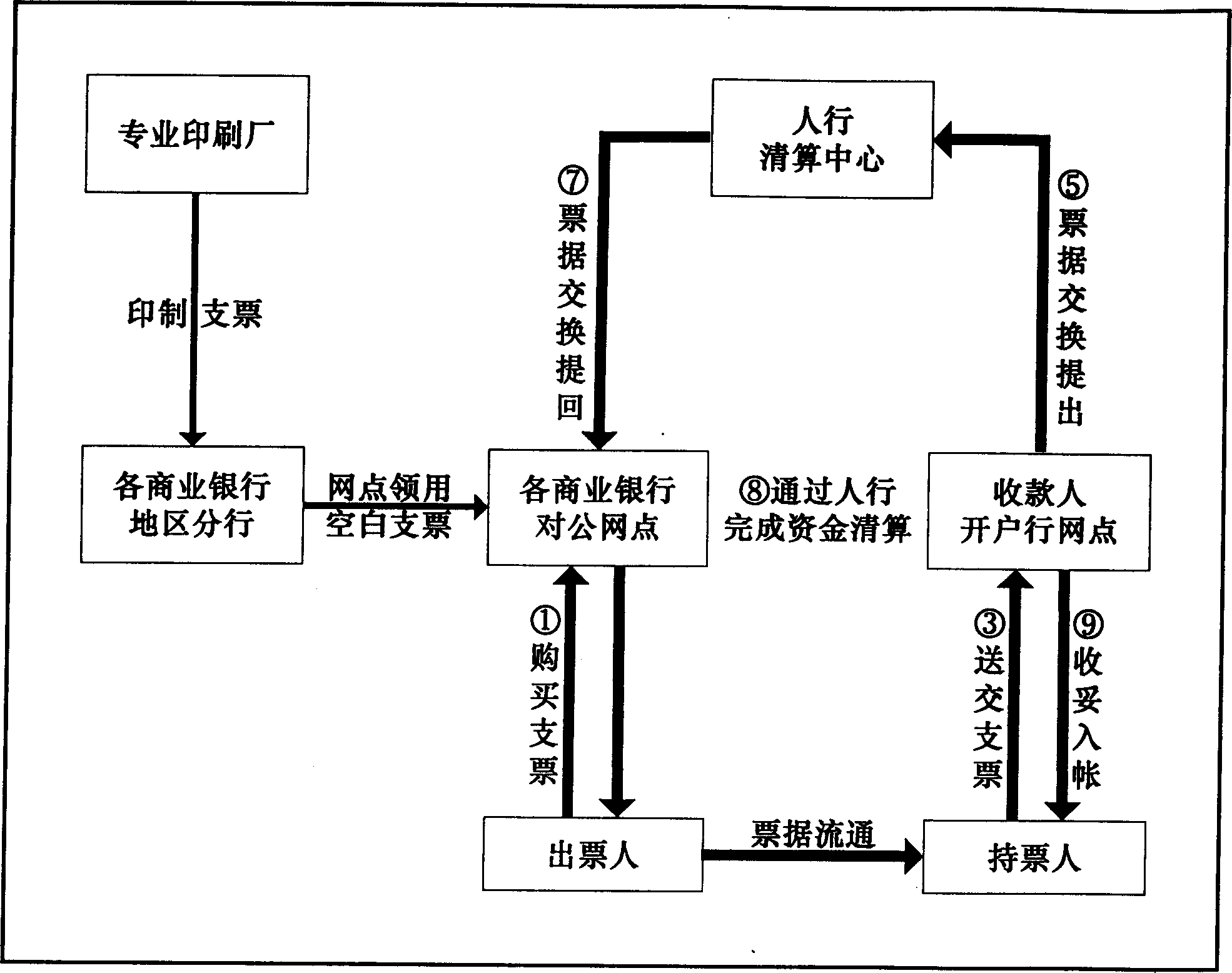 Method for speeding up bill clearing between banks