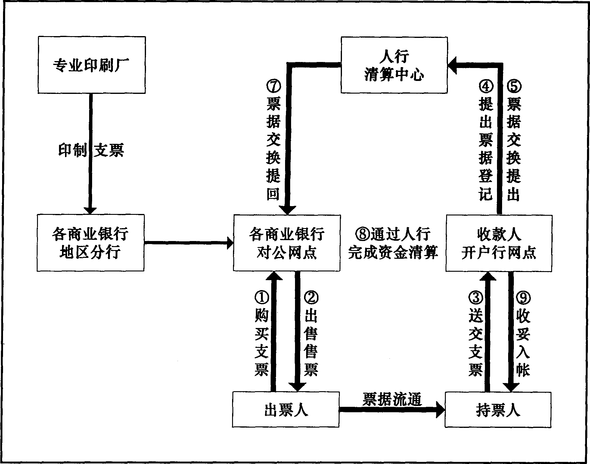 Method for speeding up bill clearing between banks