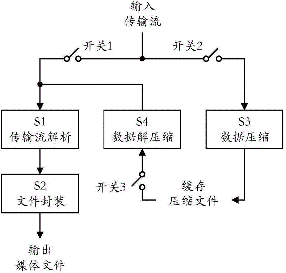 Retractable transport stream collection system and method